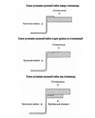 Мойка для кухни из нержавеющей стали Gerhans K37851-L